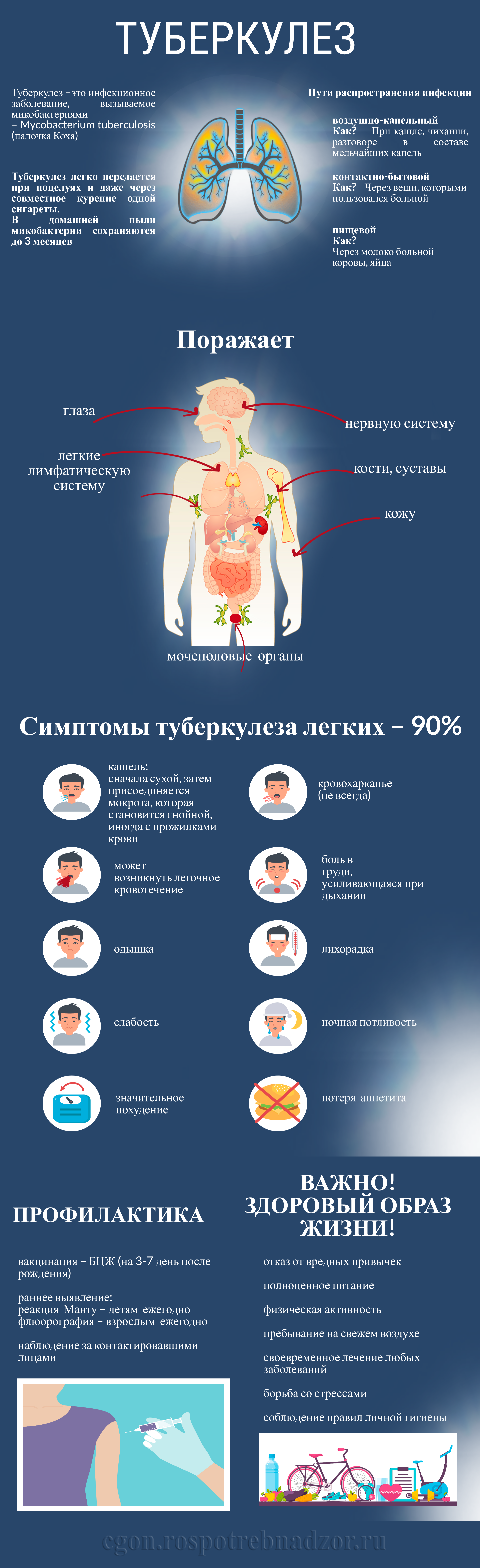 туберкулез