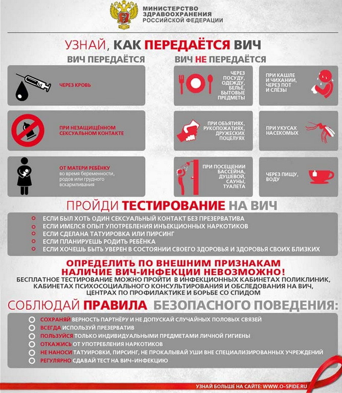 как передается вич