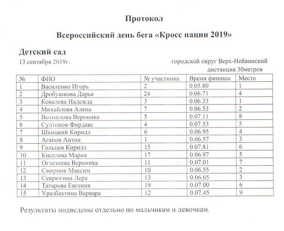 Результаты дистанции 30 метров