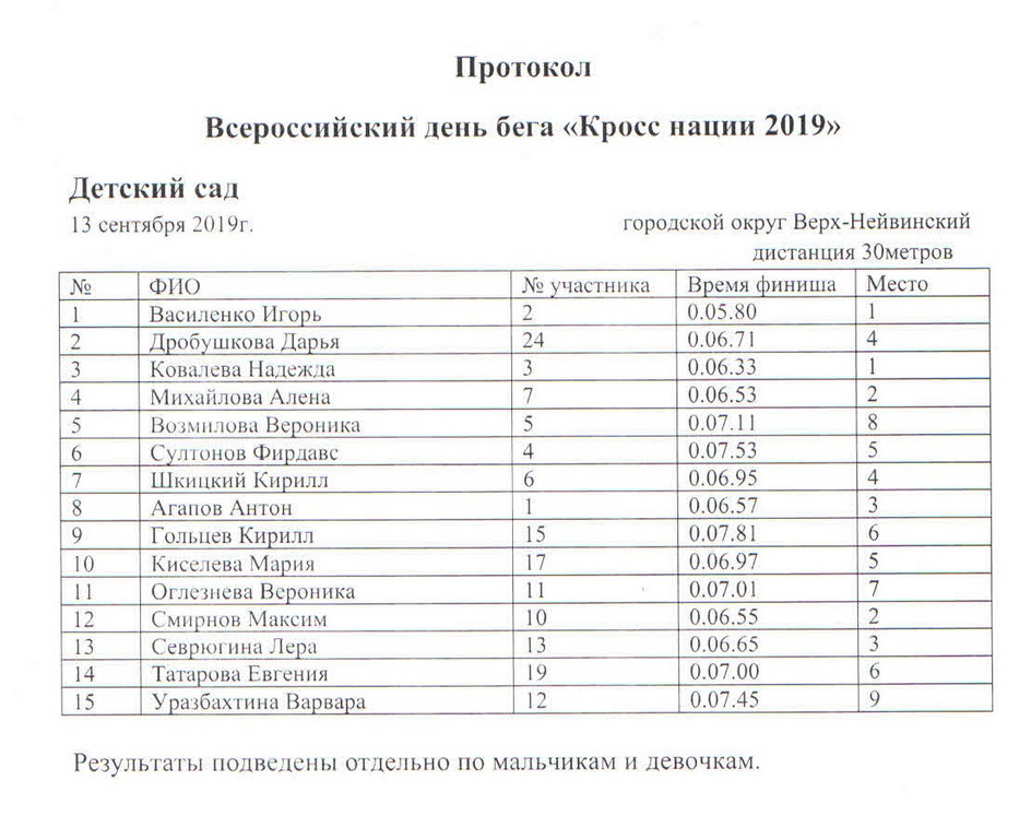 Результаты дистанции 30 метров