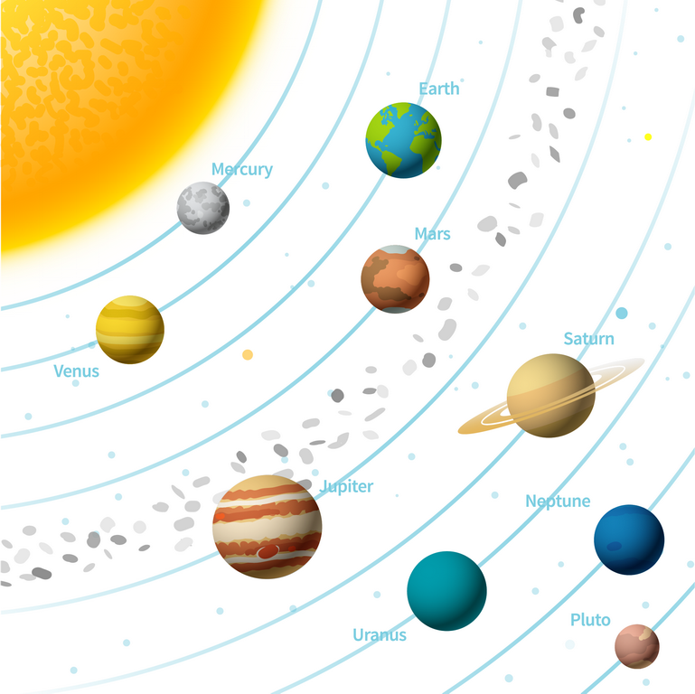 планеты системы